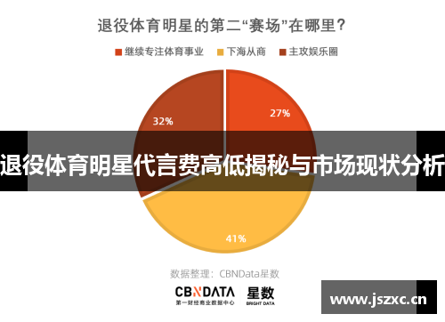 退役体育明星代言费高低揭秘与市场现状分析